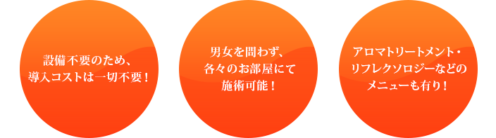 弊社サービスを導入頂くことによるメリット