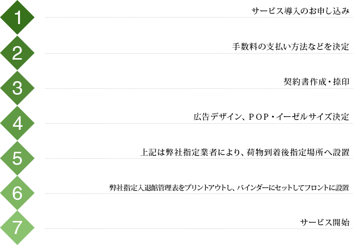 サービス導入の流れ